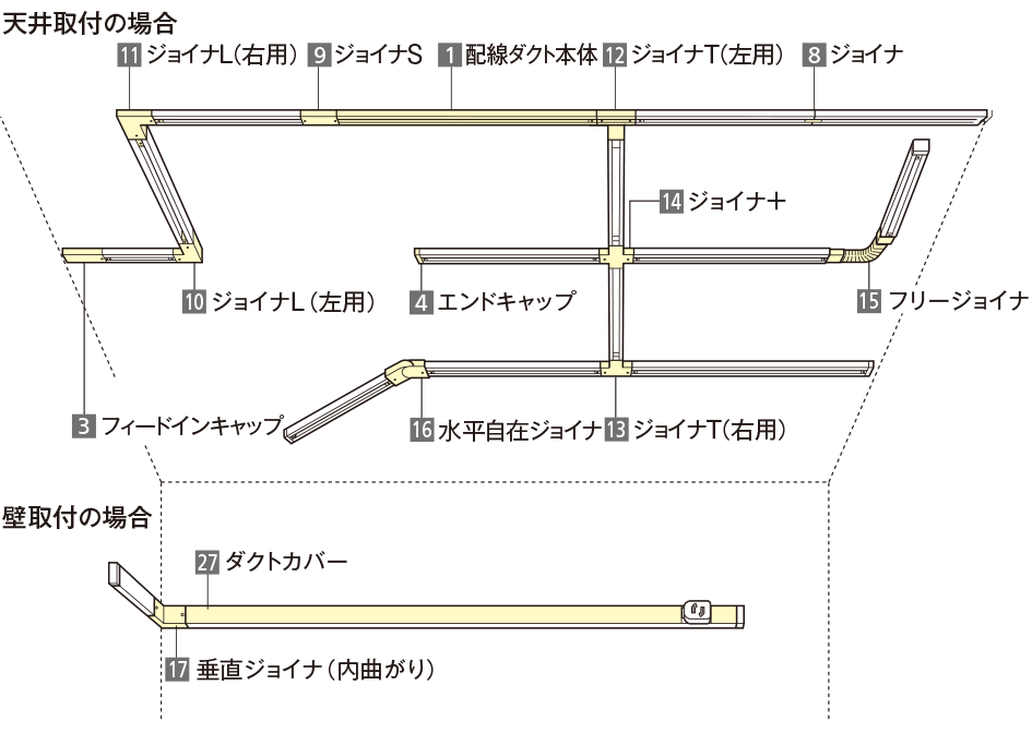 今だけスーパーセール限定 アース付配線ダクトレール本体 1m 白 DH0211EK パナソニック ライティングレール www.sumukoto.com