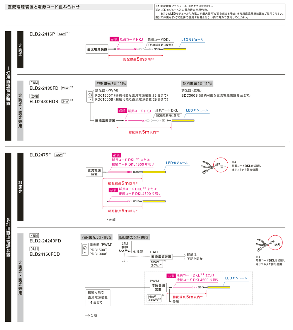 FL-LED2_配光特性