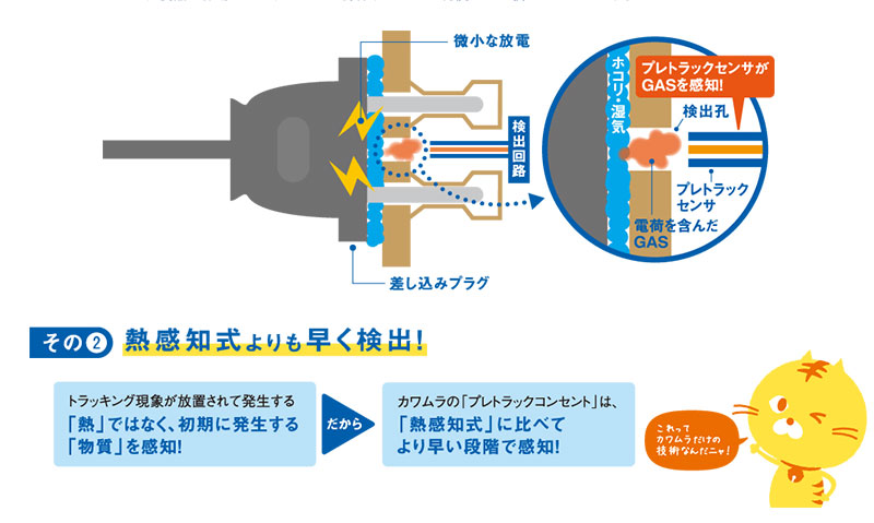 熱感知式よりも早く検出