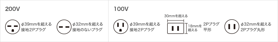 WK4322B 【パナソニック】EV・PHEV充電用 屋外コンセント #ブラック （ 200V用 / 露出・埋込両用）