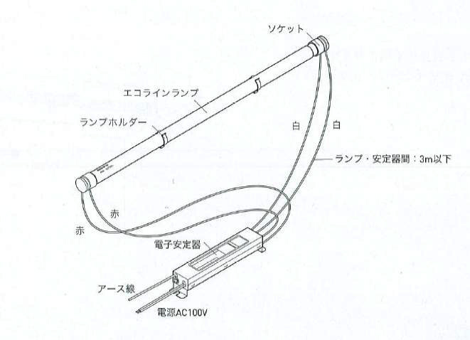 エースライン組合せ