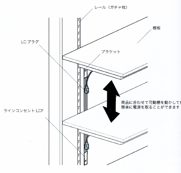 ラインコンセントLCF