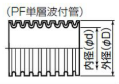 PF管