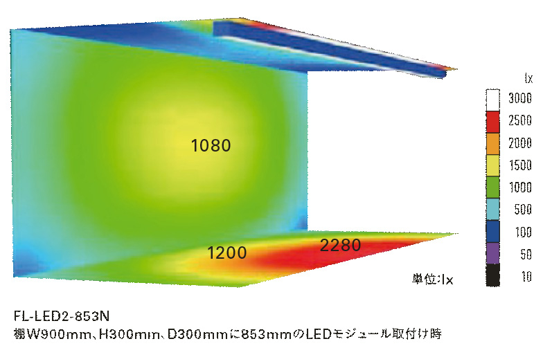 FL-LED2_照度データ